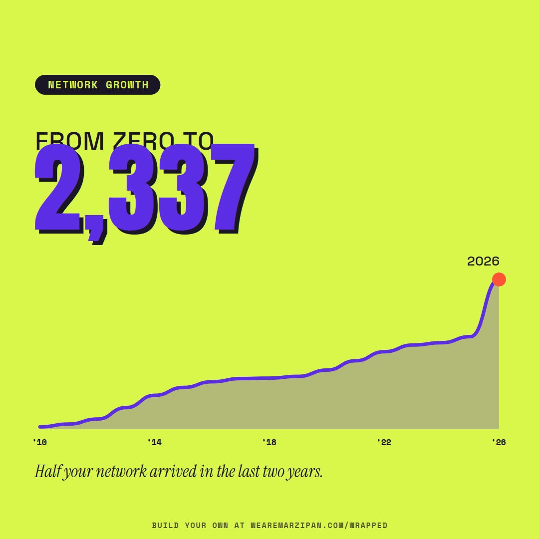 04 · Network growth — version 2