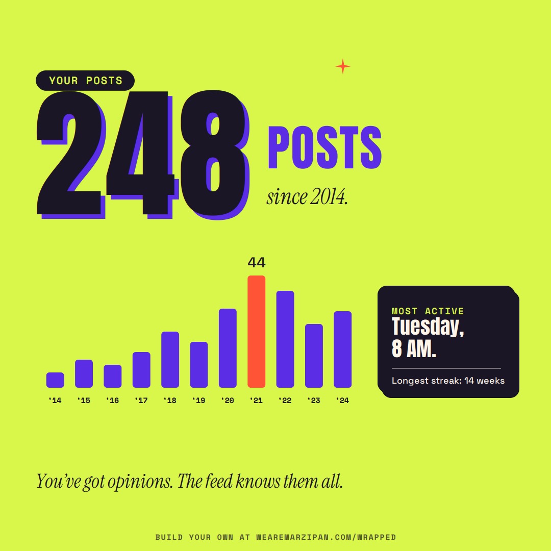 11 · Posting activity — version 1