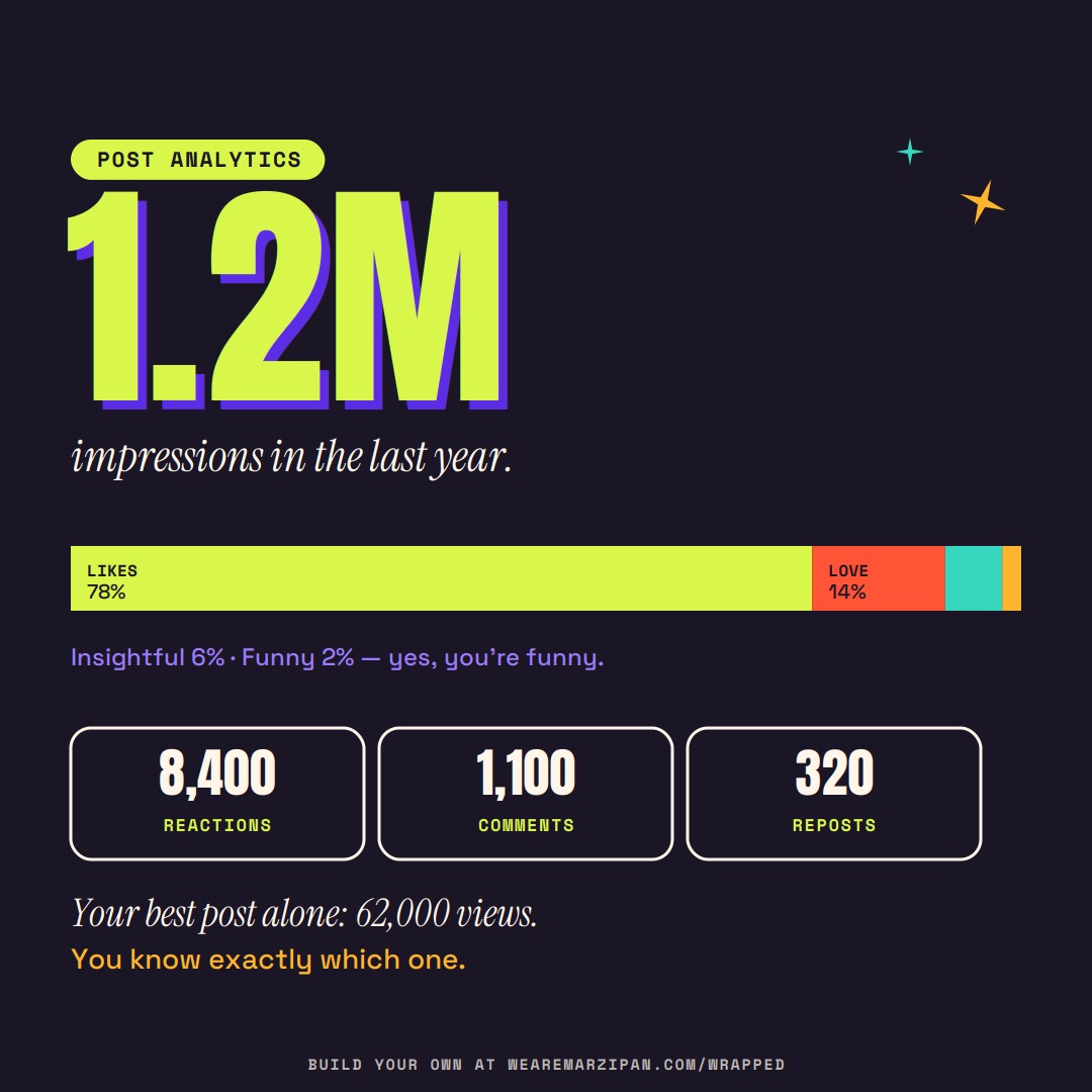 12 · Post analytics — version 1