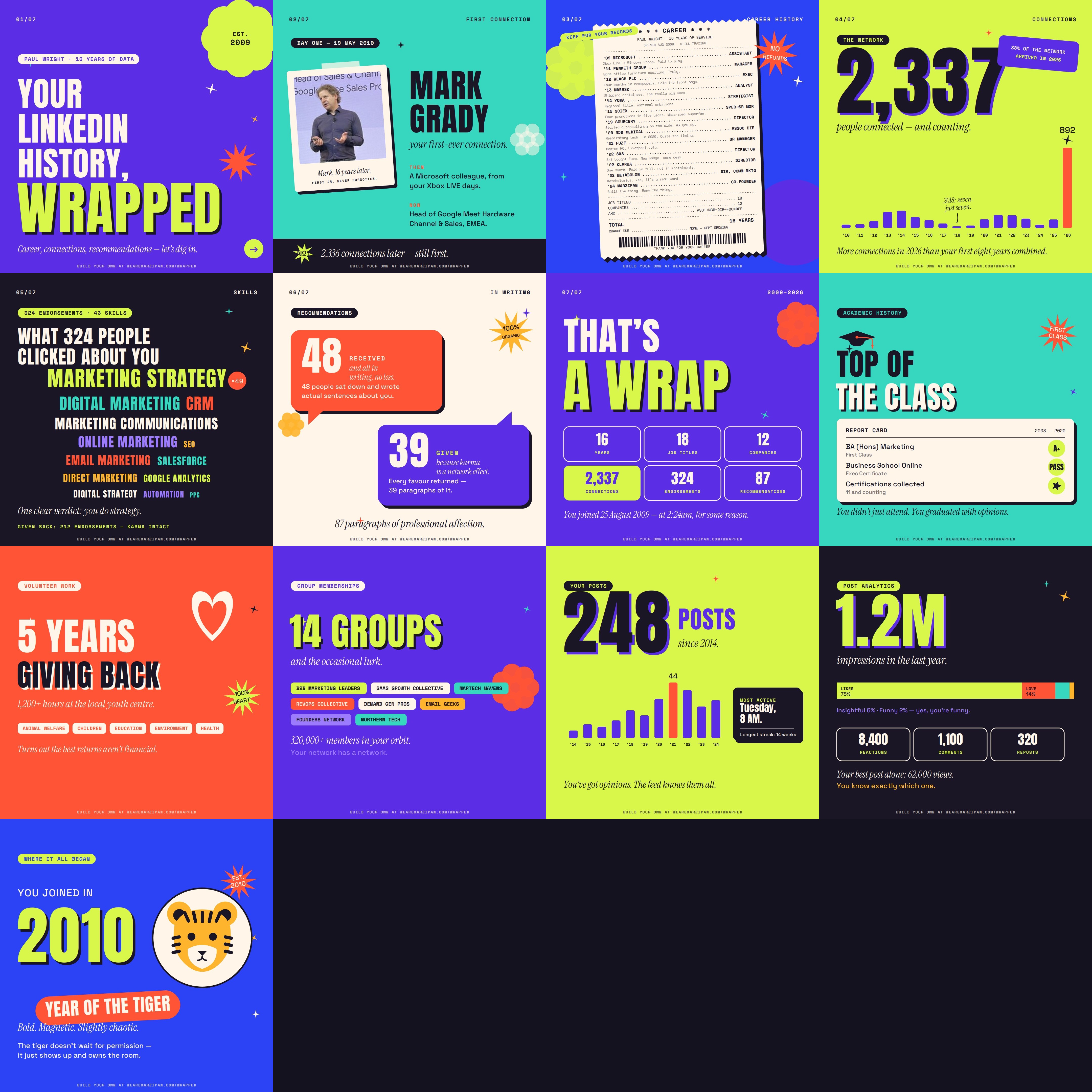 My LinkedIn Wrapped, all seven cards laid out as a contact sheet